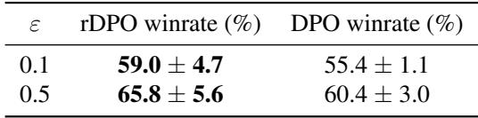 Table showing win rates of rDPO vs DPO under privacy.