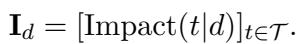 Vector representation of impact across topics for a specific domain.