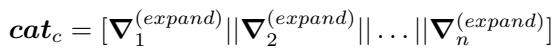 Gradient concatenation equation