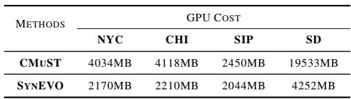 Table 2. GPU cost comparison