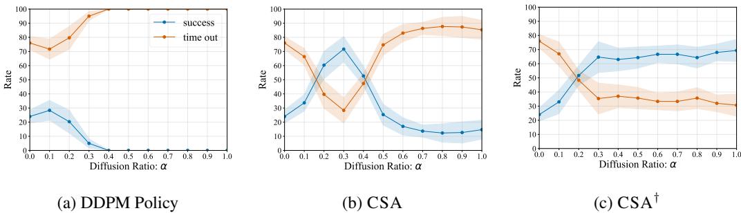 图 8: 插孔任务带噪声的仿真结果