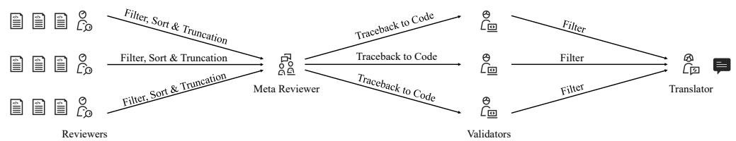 Figure 3. The multi-role system for automating code review.
