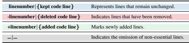 Table 1. Code formatting with line position information.