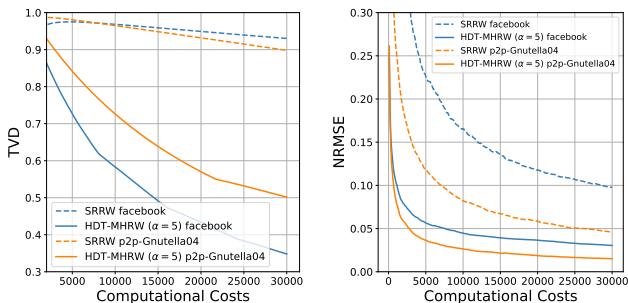 TVD and NRMSE compared against computational cost.