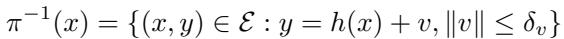 Definition of the fiber bundle inverse projection.