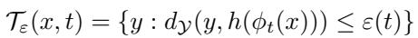 The uncertainty tube equation.