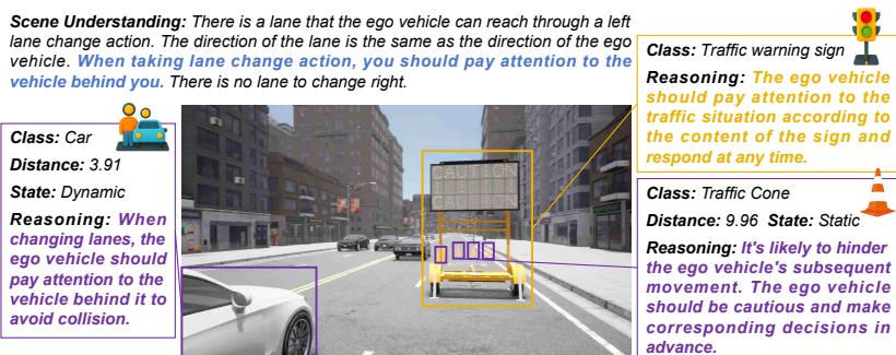 Figure 4: An annotated sample of the PDR dataset.