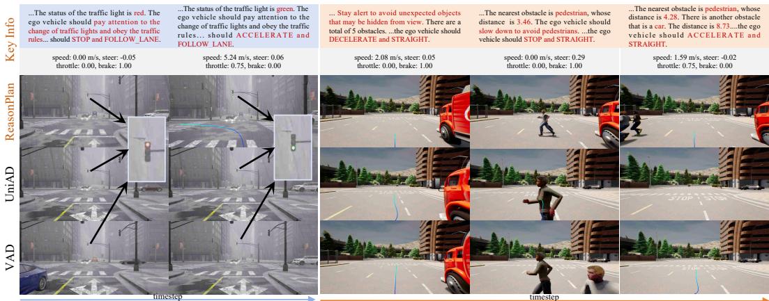 Figure 5: Qualitative comparison of ReasonPlan with baselines.