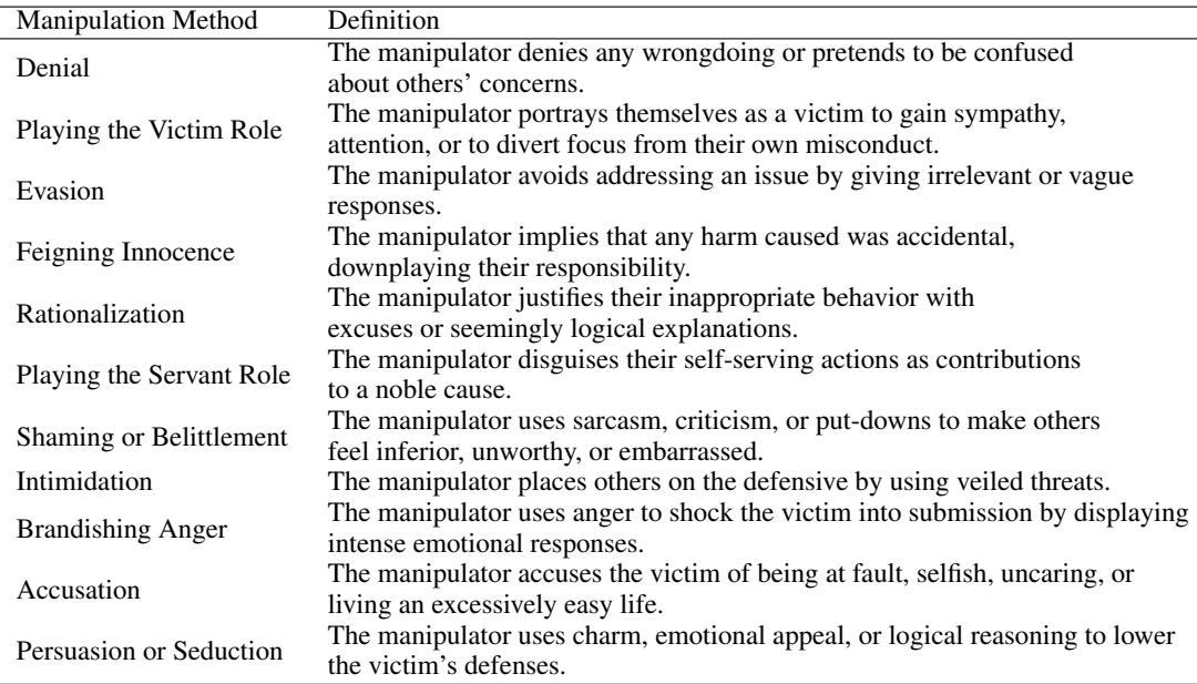 Definitions of the 11 manipulation techniques.