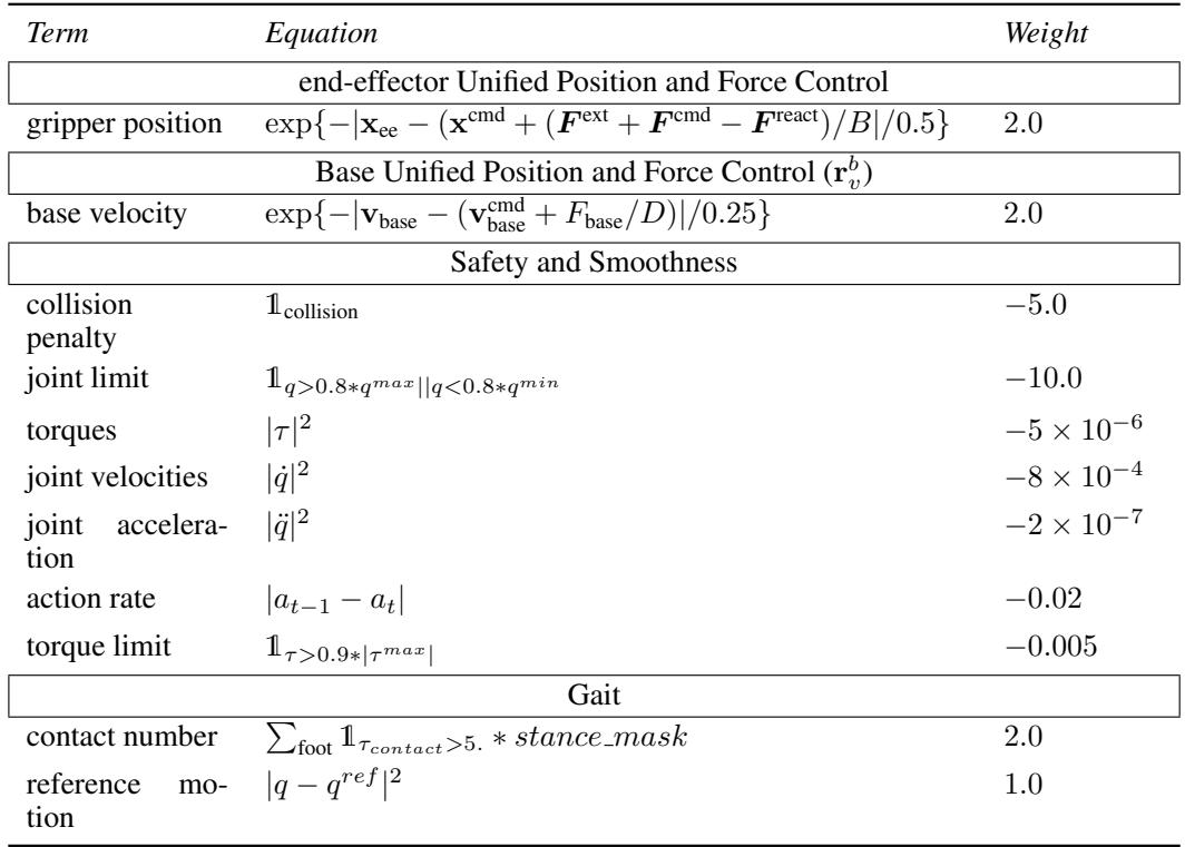 Table A.1: Reward terms used during RL training.