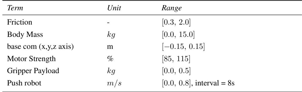 Table A.2: Domain randomization parameters.