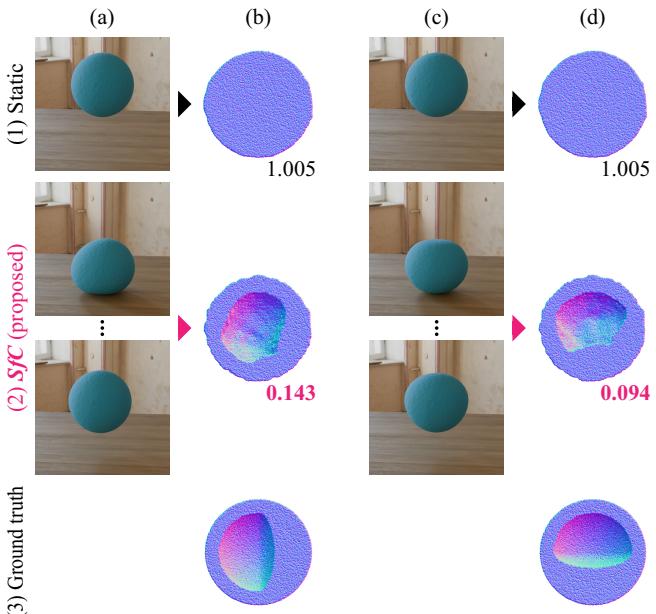 Figure 1 illustrating the concept of Structure from Collision. It compares static methods, which fail to distinguish internal structures, against the proposed method that uses deformation to identify holes inside a sphere.