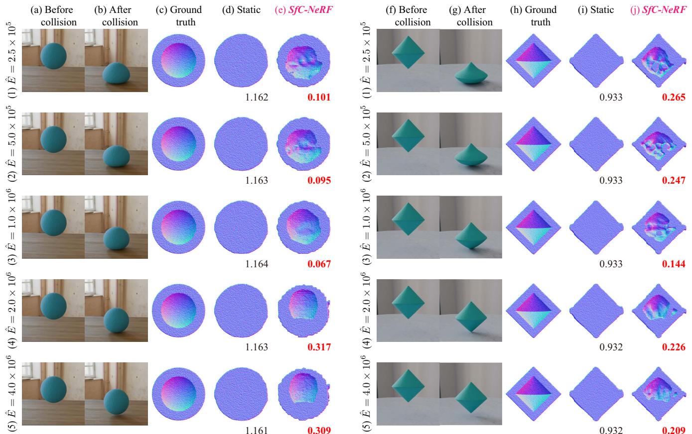 Comparison of learned structures varying Young&rsquo;s modulus. Very stiff objects (bottom rows) show less deformation, making internal structure estimation harder.
