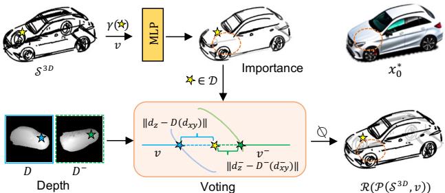 Figure 4. Illustration of Visibility-Awareness Rendering.
