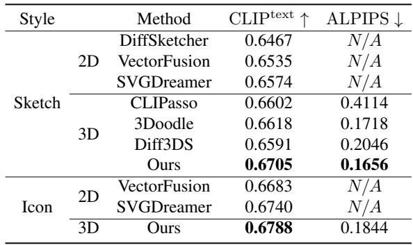 Table 1. Quantitative results for sketch and Iconography.