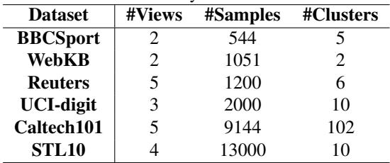 Table 1. Statistics summary of six benchmark datasets.