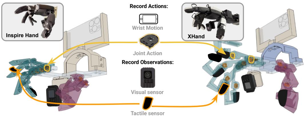 Detailed diagram of the exoskeleton design including encoders, camera placement, and wrist tracking.