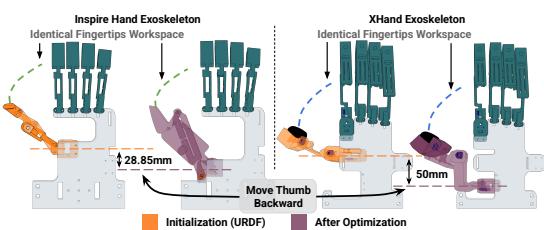 Mechanism Optimization showing the exoskeleton design before and after optimization to avoid thumb collision.