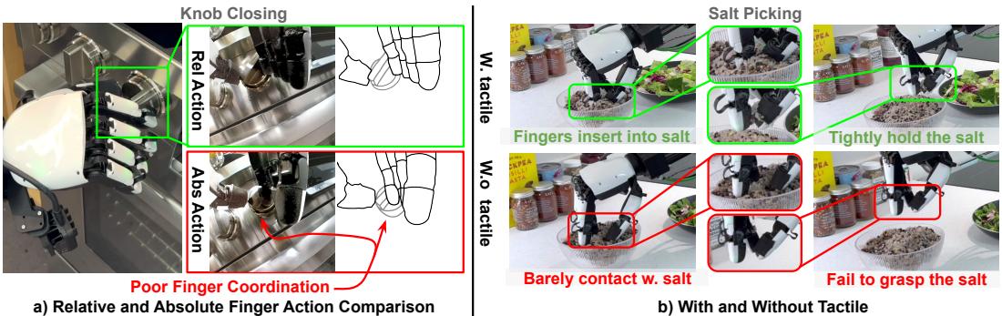Comparison of Relative vs. Absolute finger actions showing smoother coordination with relative actions.