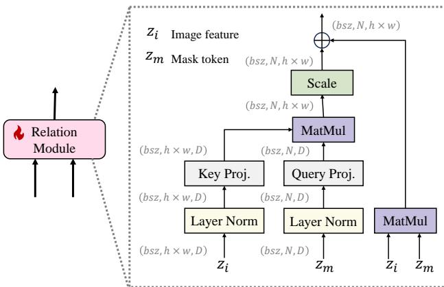 Figure 3: The architecture of attention-based relation module.