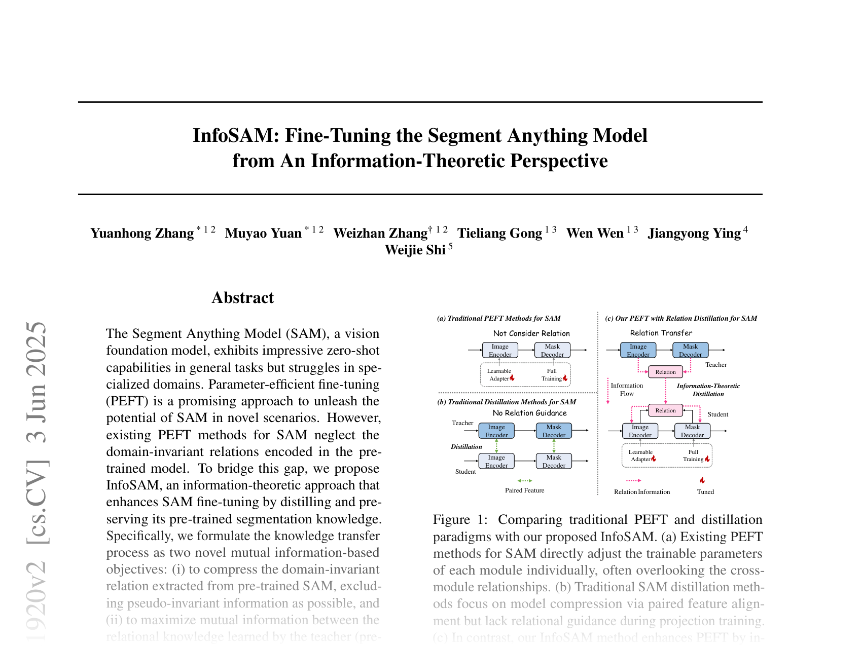 [InfoSAM: Fine-Tuning the Segment Anything Model from An Information-Theoretic Perspective 🔗](https://arxiv.org/abs/2505.21920)