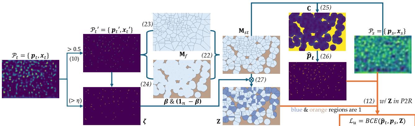 Figure 8. Computation of Lu in P2R.