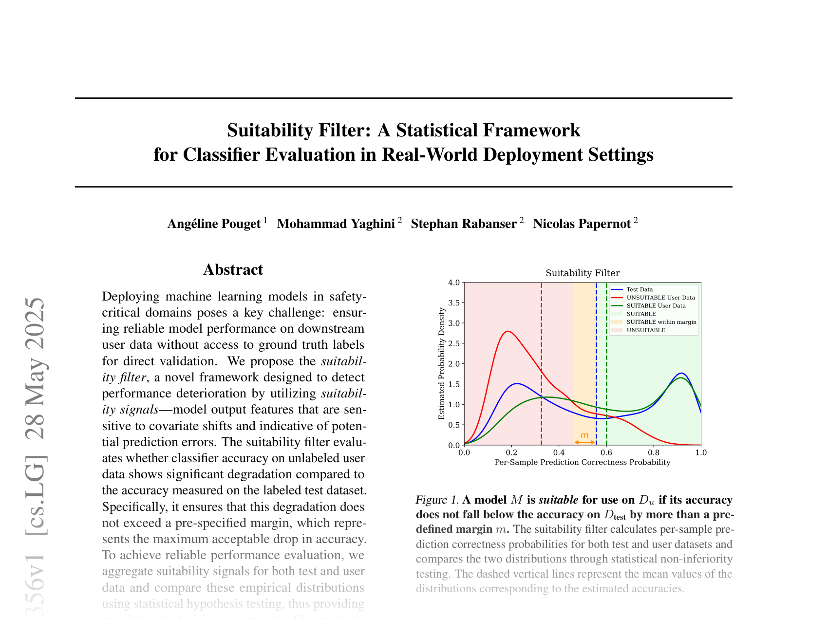 [Suitability Filter: A Statistical Framework for Classifier Evaluation in Real-World Deployment Settings 🔗](https://arxiv.org/abs/2505.22356)