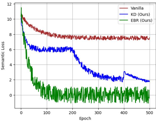 Figure 6: Loss minimization comparison.
