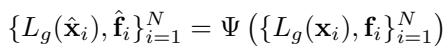 Equation defining the equivariance property of the model Psi regarding group action Lg.