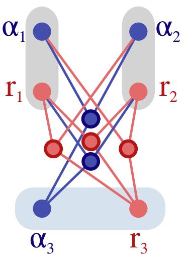 Figure 5. Scalar-vector interactions in geometric long convolution. Blue lines represent interactions leading to a scalar output alpha 3, and red lines are interactions leading to a vector output r3.
