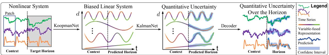 The data flow of K2VAE.