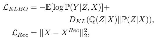 Equation for the loss function.