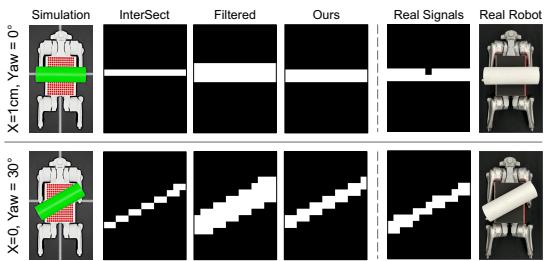Figure 6: Comparison of tactile maps generated by different simulation methods with real sensor signals.