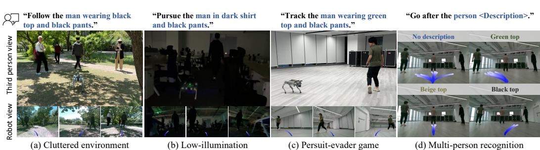 Real-world qualitative results of TrackVLA in cluttered, low-light, and multi-person scenarios.