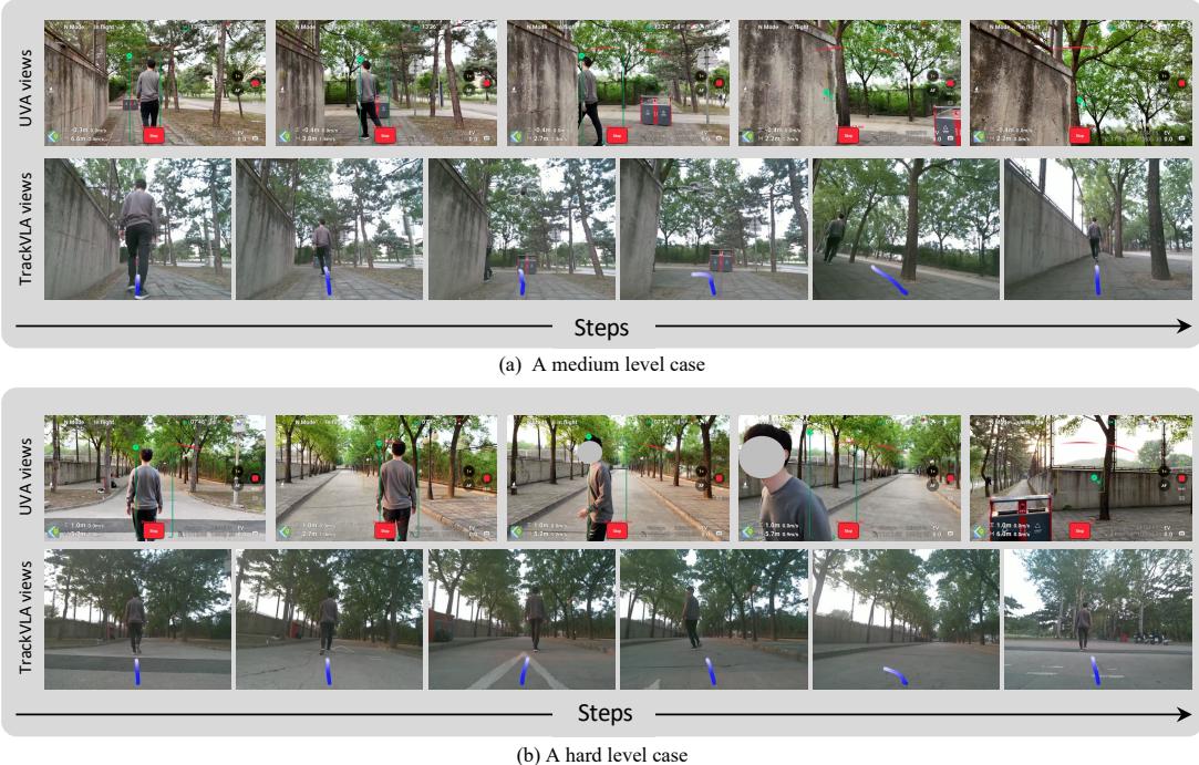 Visualization of TrackVLA on Gym-UnrealCV tracking unseen objects like sheep and horses.