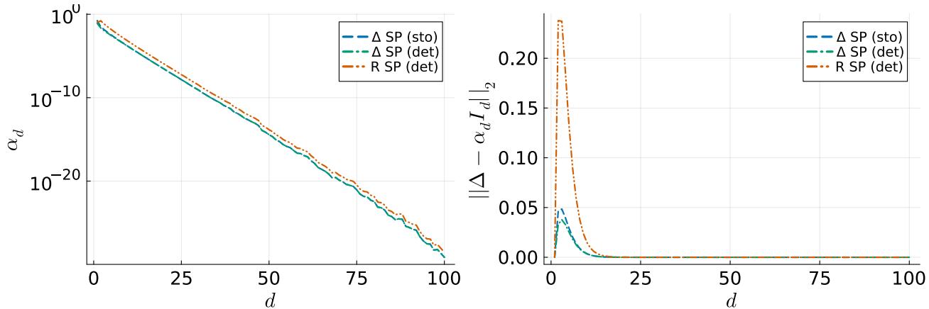 Covariance gap visualization.