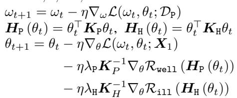 Algorithm update steps for theta.
