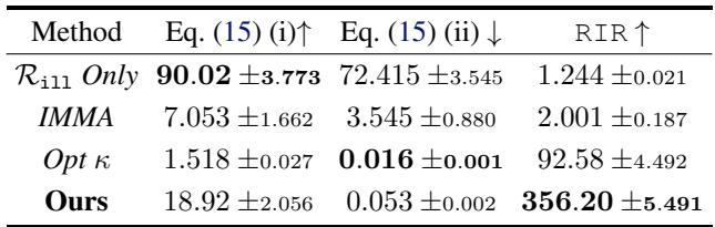 Table 1: Results on House Price dataset.