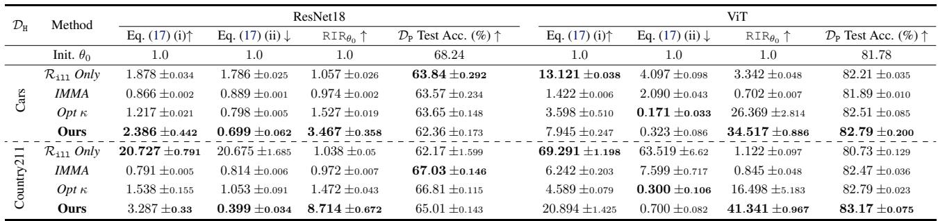 Table 3: Quantitative results on ImageNet models.