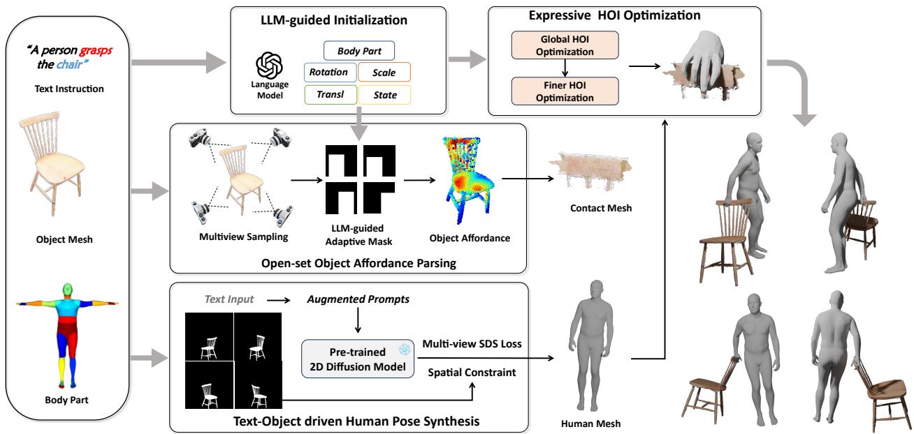 Figure 2. Framework of InteractAnything.