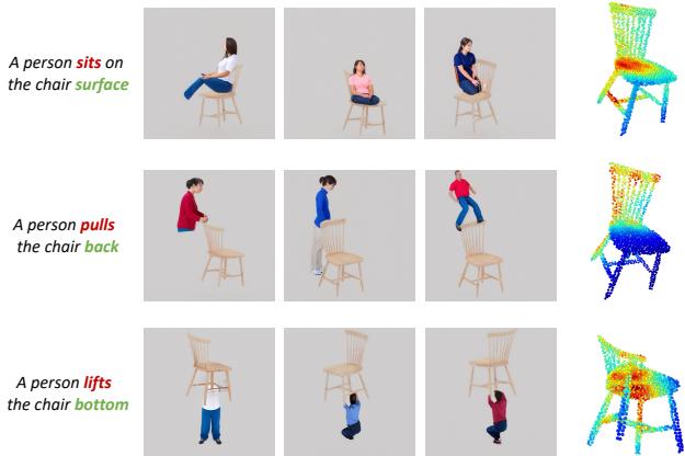 Figure 5. Visualization of the adaptive inpainting and affordance parsing.