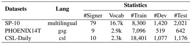 Table 6: Statistics of SP-10, PHOENIX14T, and CSLDaily datasets.
