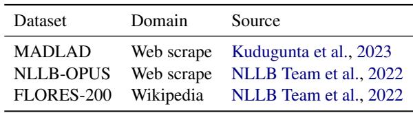 Table 1: Datasets and domains used. MADLAD for adapters, NLLB-OPUS for fine-tuning, FLORES-200 for evaluation.