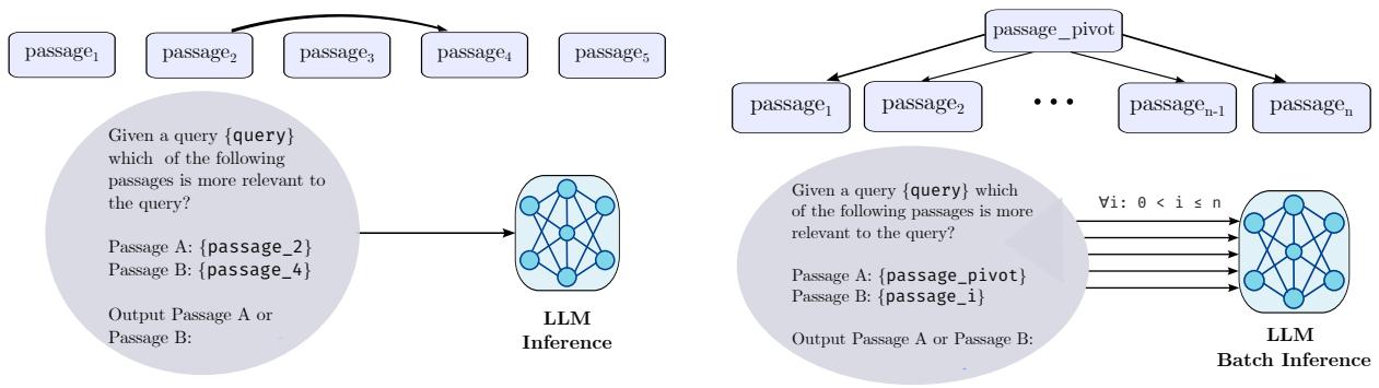 Diagram contrasting sequential inference (one comparison per call) vs batched inference (multiple comparisons against a pivot per call).