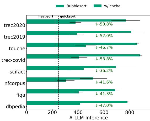 Line graph showing speedup vs batch size. The A100 shows near-linear speedup up to batch size 8 and continues to improve up to 128.