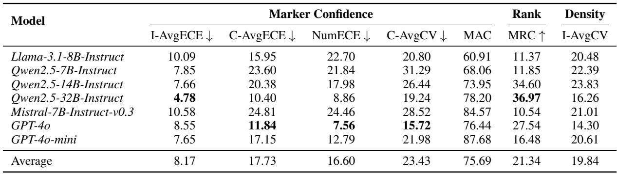 Table 1: Model performance across seven metrics.