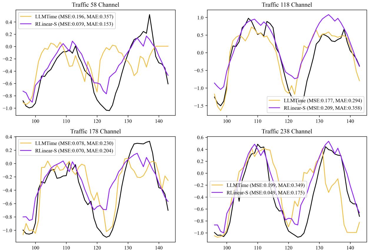 Qualitative results on Traffic dataset.