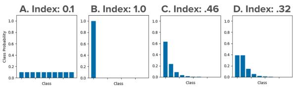 Visualizing different tail shapes and their indices.