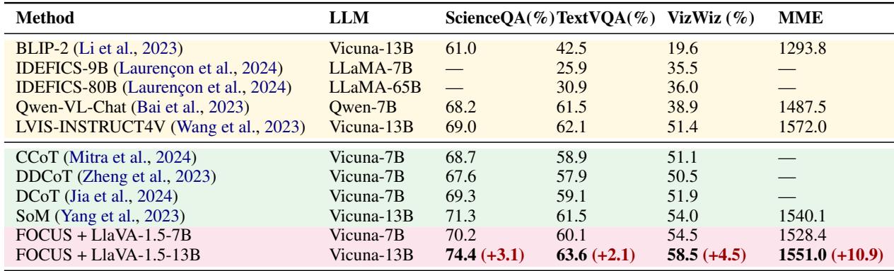 Table 1: Comparison of methods across multiple benchmarks.