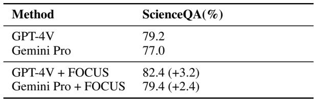 Table 3: Performance on Black-Box MLLMs.
